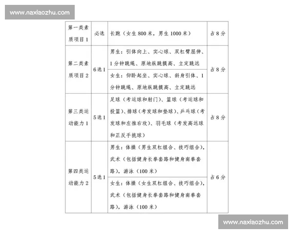 以体育教育核心标准为导向提升学生全面素质的发展策略研究