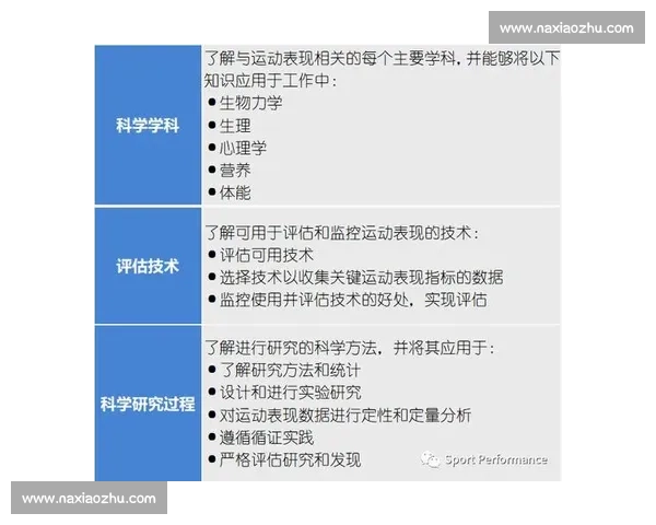 基于科学方法的综合体育训练效果评估与优化研究