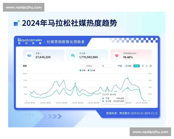 比赛成绩表分析与各参赛选手表现评估及排名统计报告