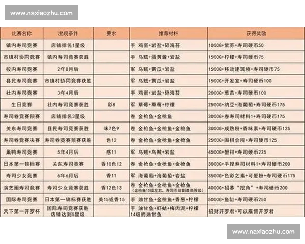 海鲜寿司物语大赛挑战赛：品味之旅与技艺巅峰的完美碰撞