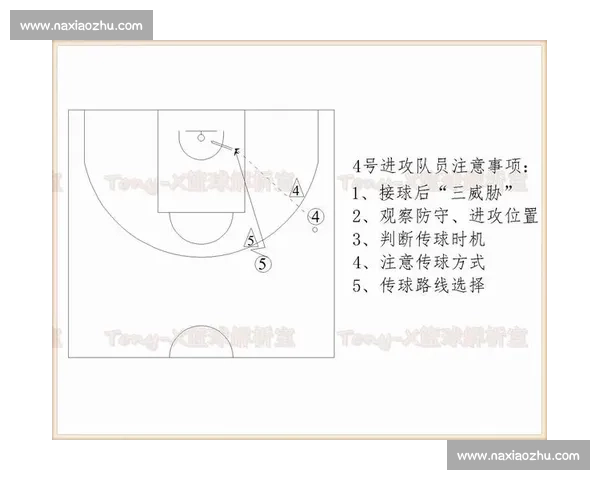 篮球比赛规则解析：从基本规则到进攻防守战术的全面指南